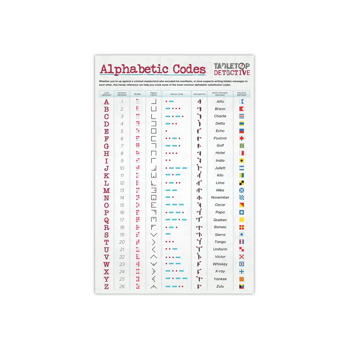 "Cipher Solver" Alphabetic Codes poster by Tabletop Detective