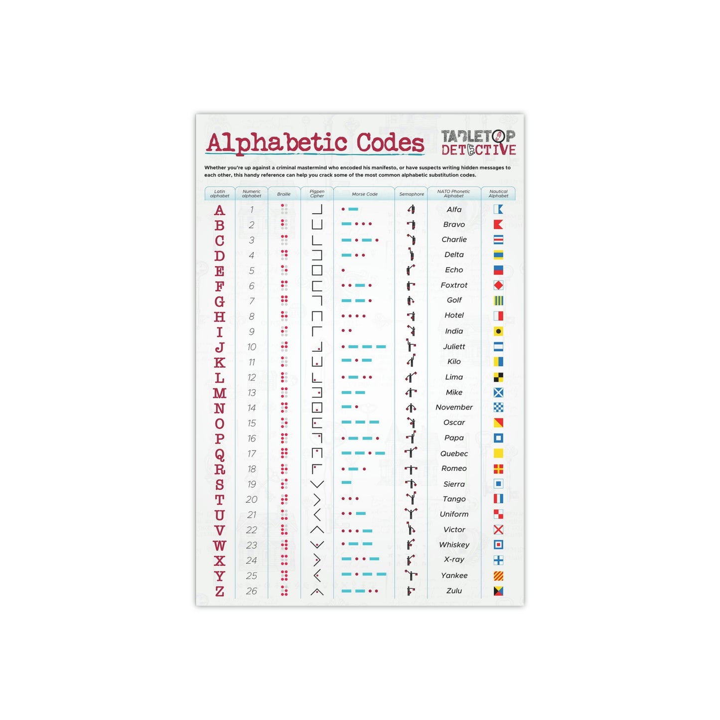 "Cipher Solver" Alphabetic Codes poster by Tabletop Detective
